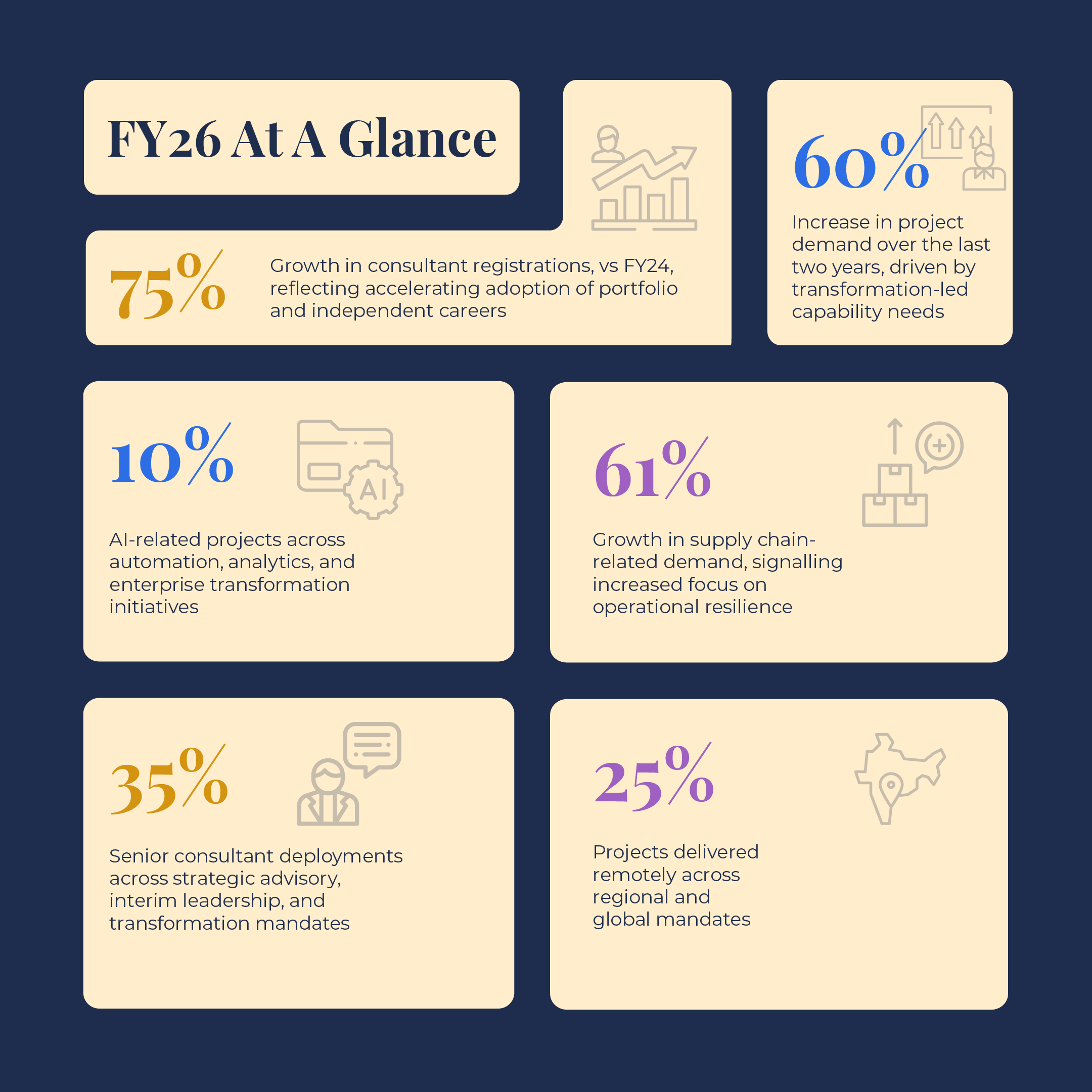 FY26 at a glance (1)