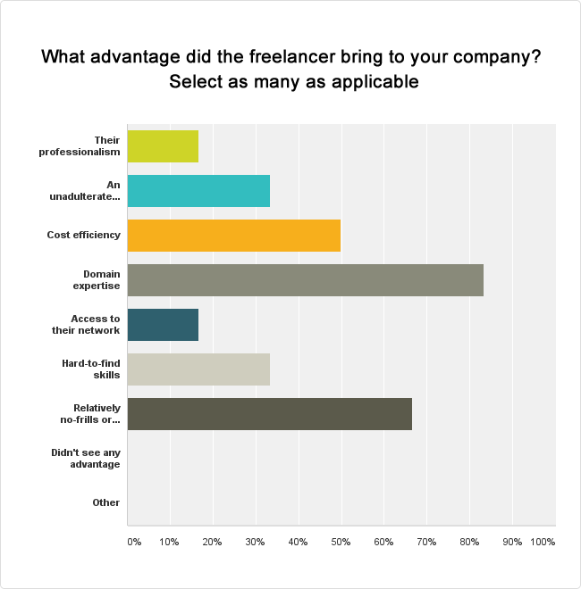 making-freelancing-work-1